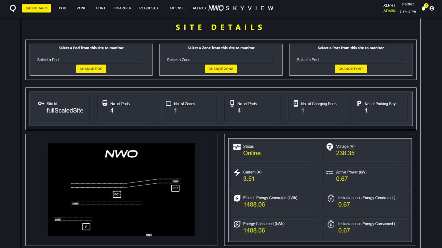 NOS Command Centre — Live Dashboard